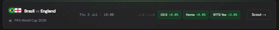 Close-up van edge-chips met percentages