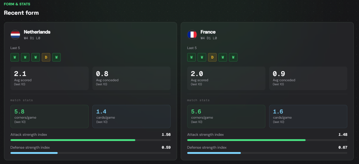 De teamvorm-balken met W/D/L per team
