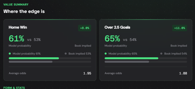 De value cards met edge-percentages en kansen